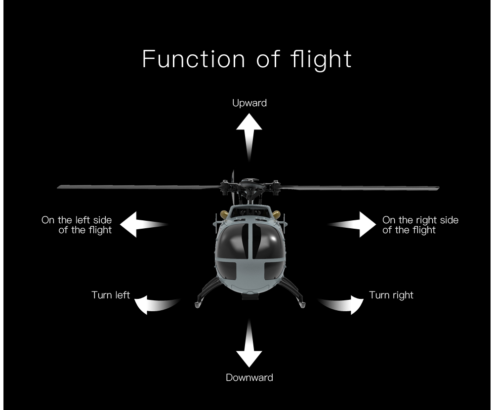 Eachine-E120-24G-4CH-6-Achsen-Gyroskop-Optischer-Fluss-Lokalisierung-Fliegenloser-BO-105-RC-Hubschra-1953348-4